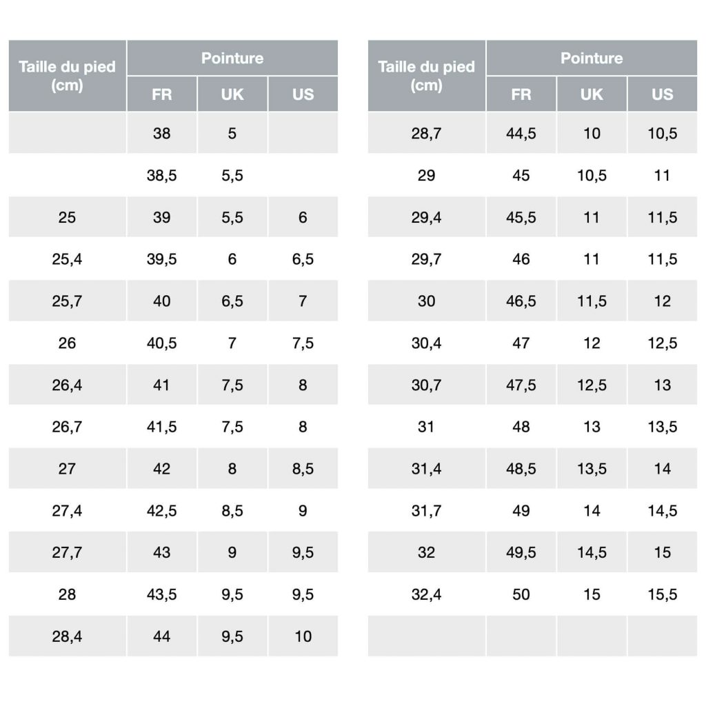 Tableau des conversions pointure